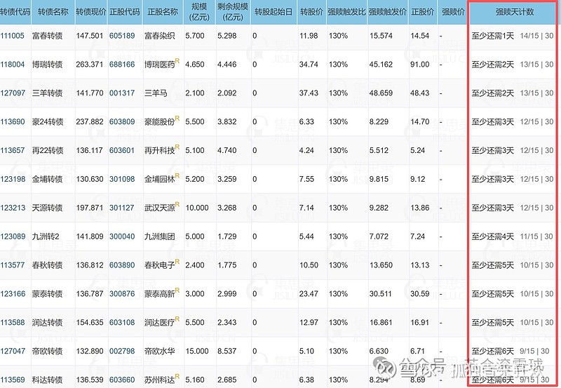 9月24日星球转债上涨0.8%，转股溢价率18.13%