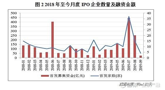 三大趋势折射科创板改革新气象