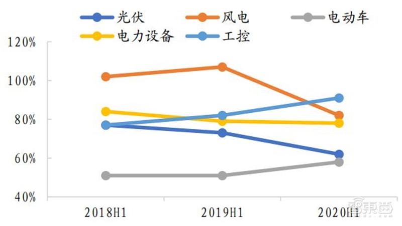三大趋势折射科创板改革新气象