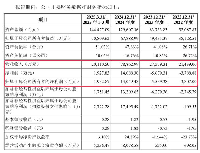 健信超导科创板IPO的三大关注点