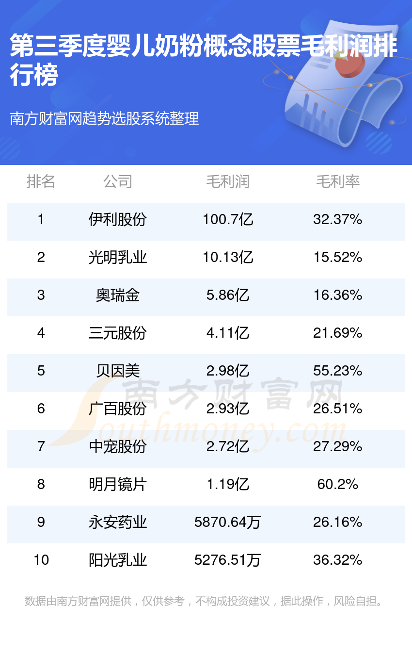 9月16日家悦转债下跌0.88%，转股溢价率32.37%
