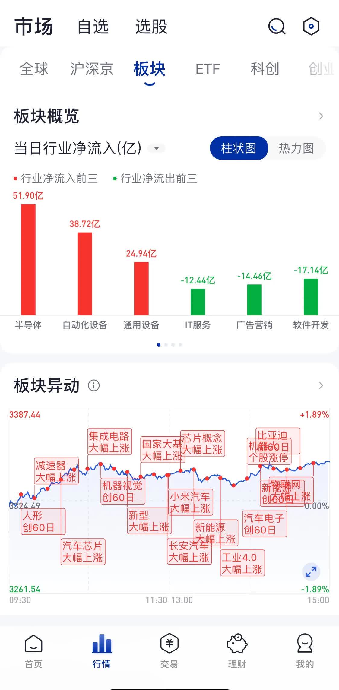 9月24日芳源转债上涨0.44%，转股溢价率278.06%