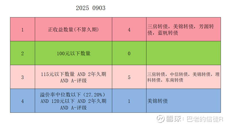 9月26日文科转债上涨0.3%，转股溢价率23.93%