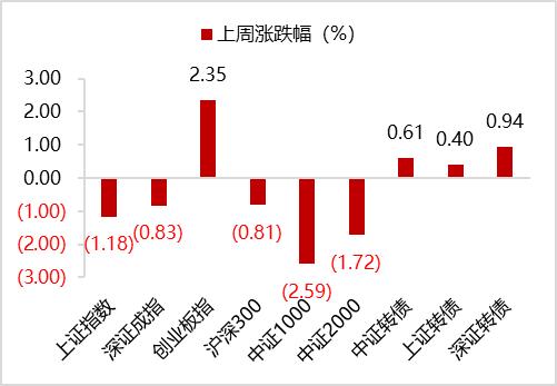 9月25日海优转债上涨0.94%，转股溢价率27.11%