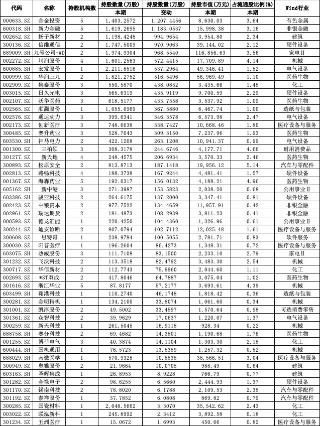 5月外资增持境内股票较上月进一步增加