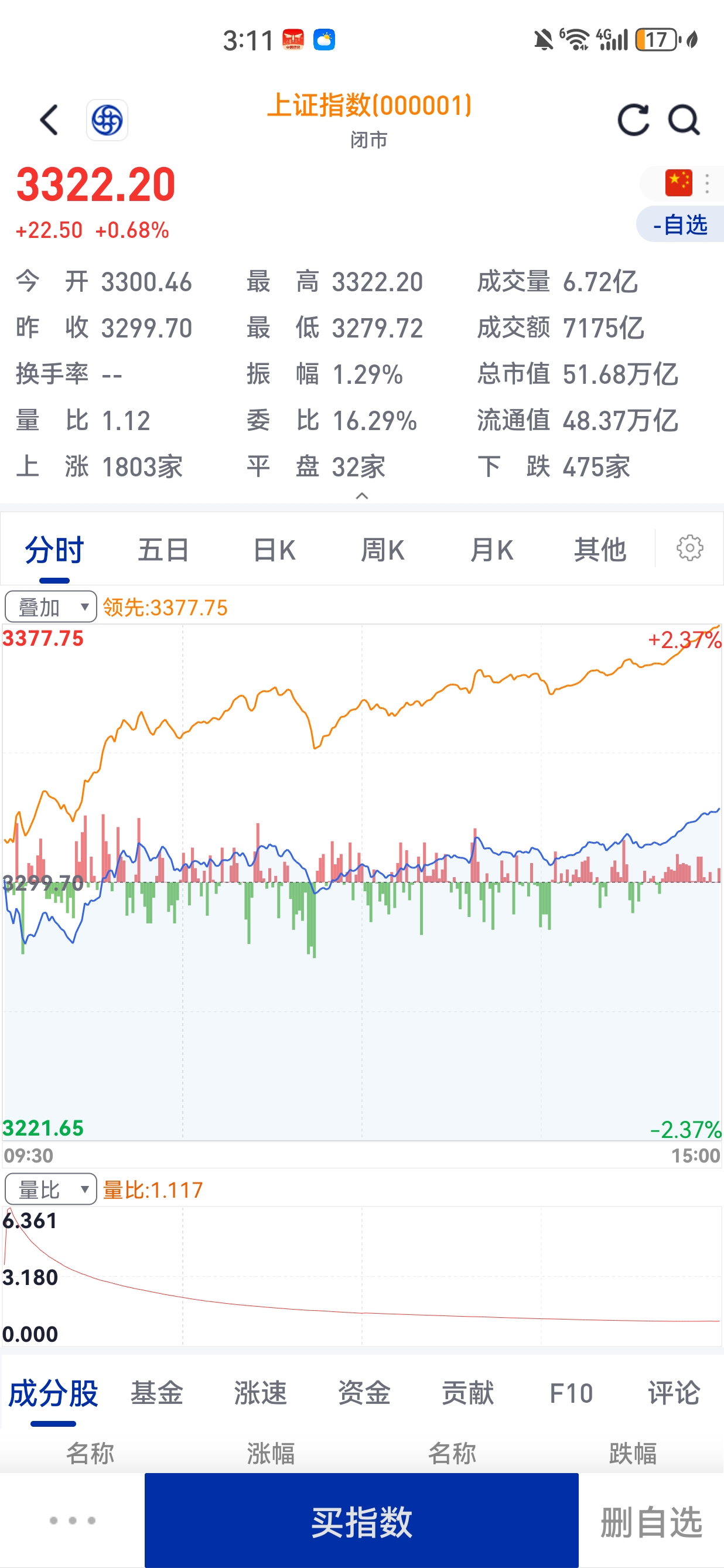 5月外资增持境内股票较上月进一步增加