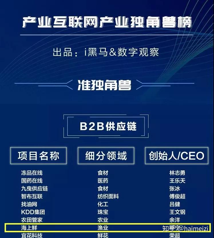 海上鲜：以“卫星+互联网+渔业”模式推动产业数字化升级