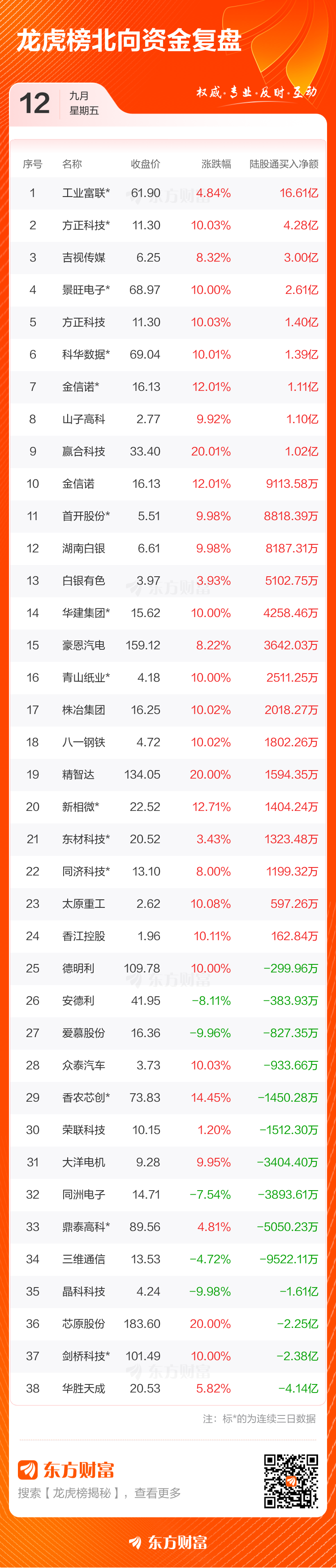9月26日福新转债下跌4.82%，转股溢价率5.13%