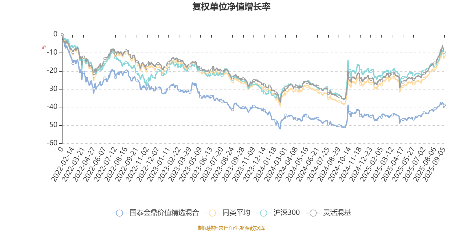 9月26日众和转债上涨2.17%，转股溢价率17.95%