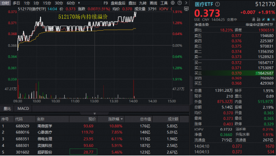 机构密集“踩点”银行股 息差与资产质量等成焦点