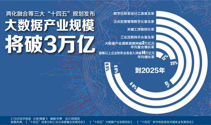 高质量完成“十四五”规划丨赋能经济社会发展 添彩人民美好生活——“十四五”时期文化和旅游高质量发展成就斐然