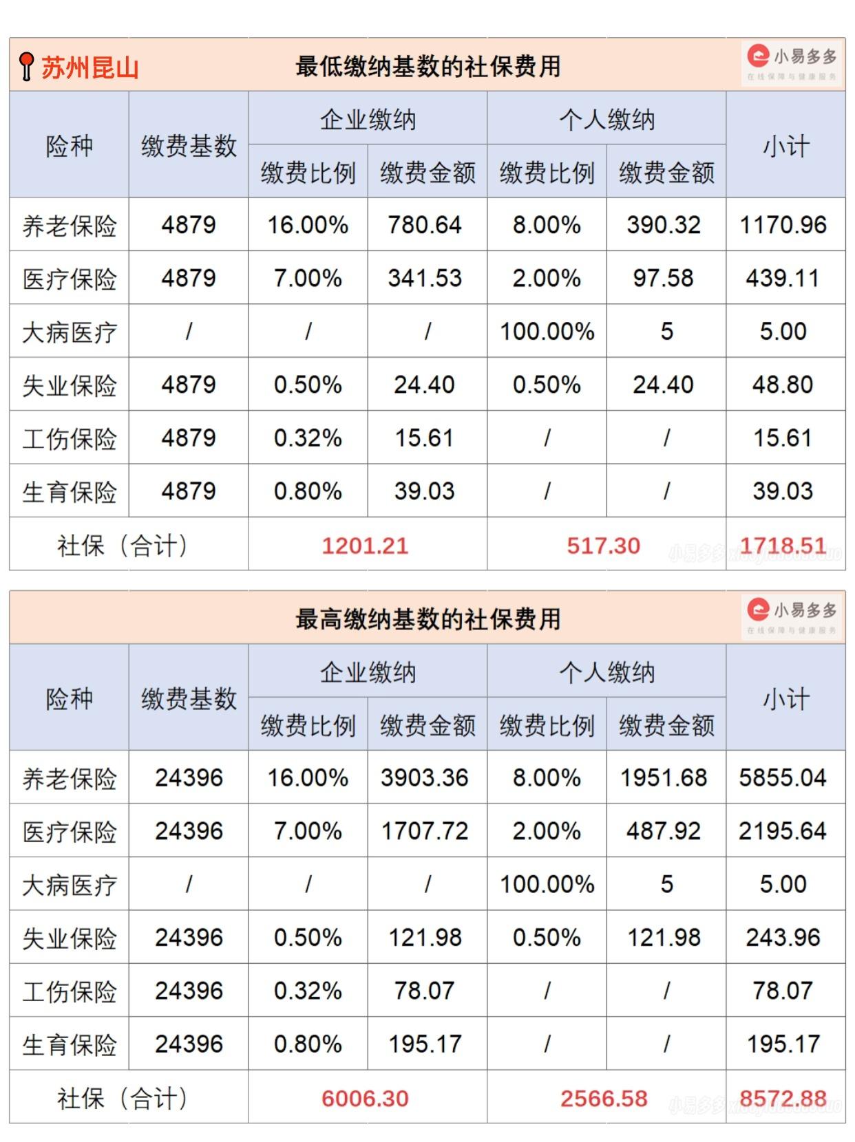 2024年社保基金投资收益率8.10%