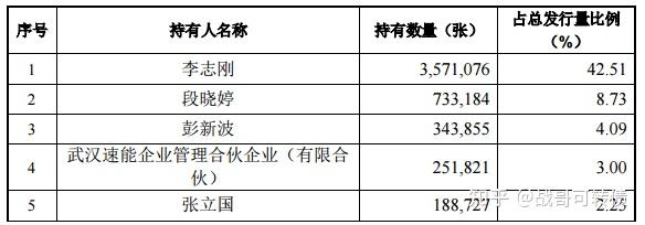 中诚信国际下调闻泰科技主体及“闻泰转债”信用等级
