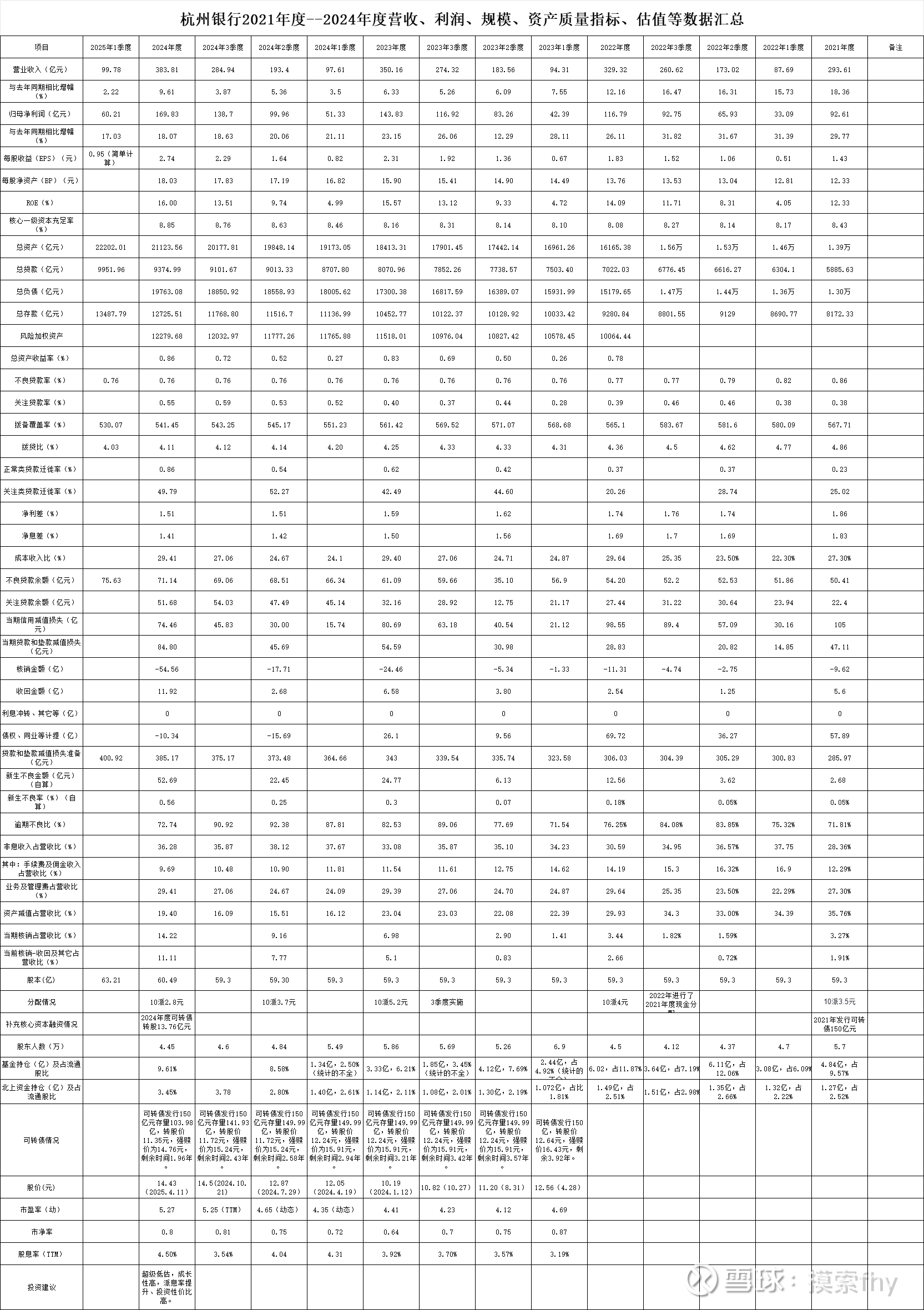 杭州银行：2025年上半年实现归母净利润116.62亿元 同比增长16.66%