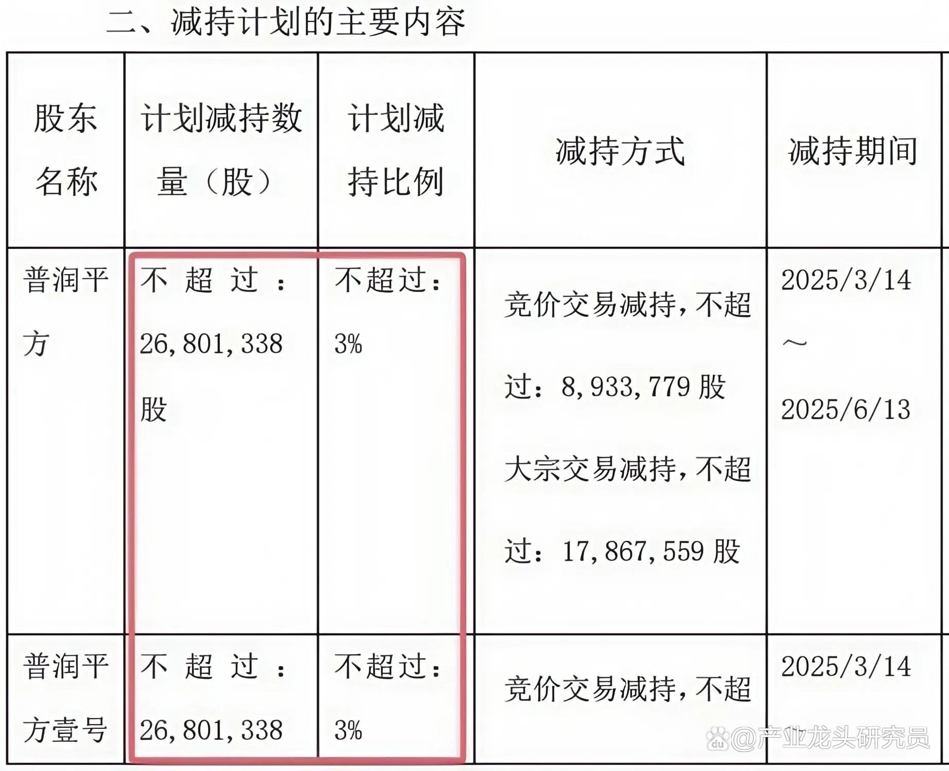 锋龙股份实控人方1个月减持656万股 套现9795.5万元
