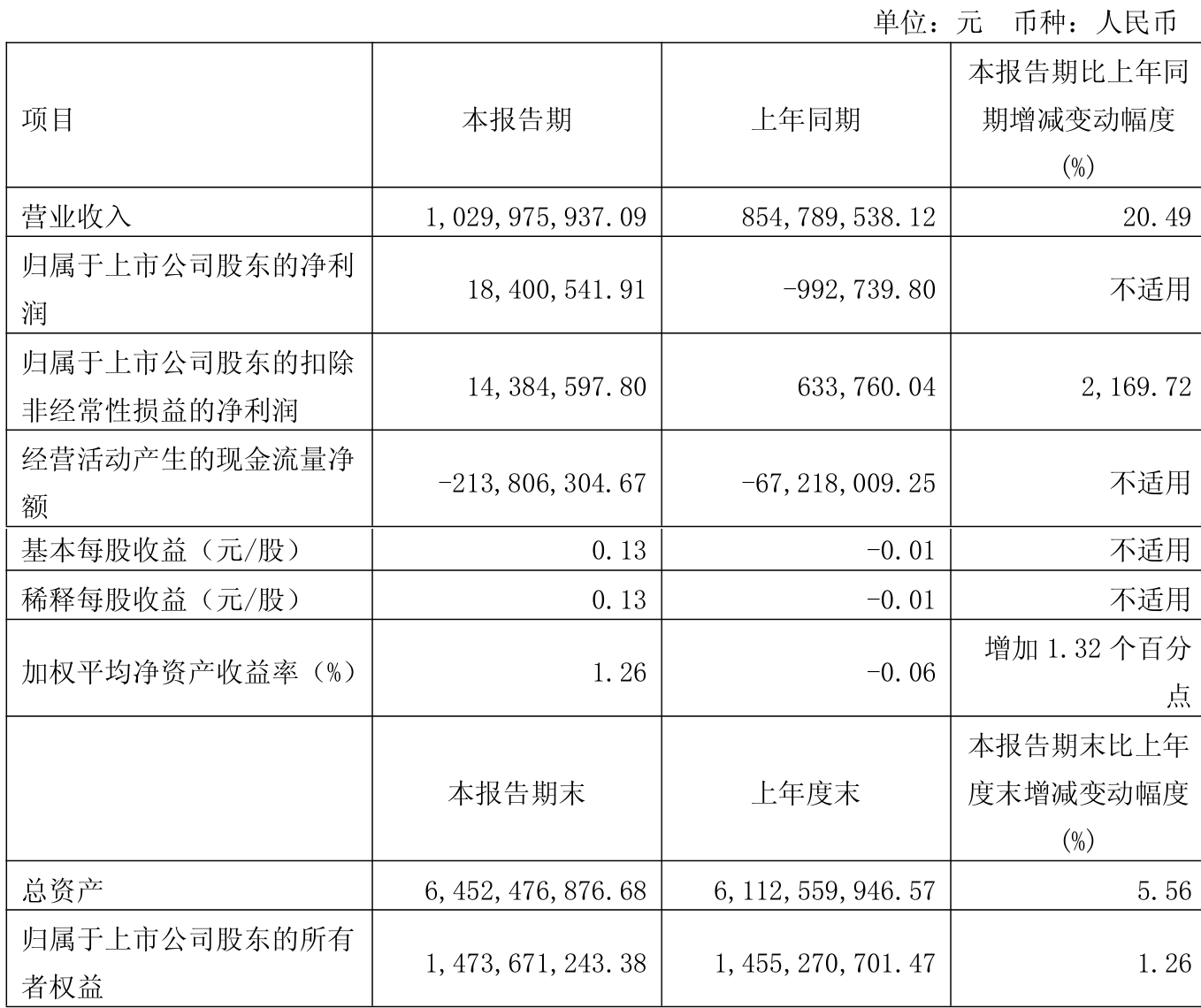 保费、利润、新业务价值均两位数增长 新华保险交出2025年上半年成绩单 　　