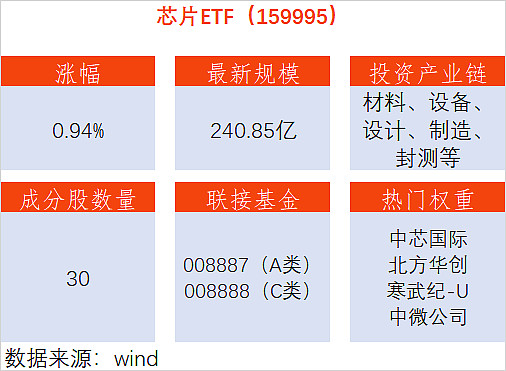 9月29日齐翔转2上涨1.14%，转股溢价率34.04%