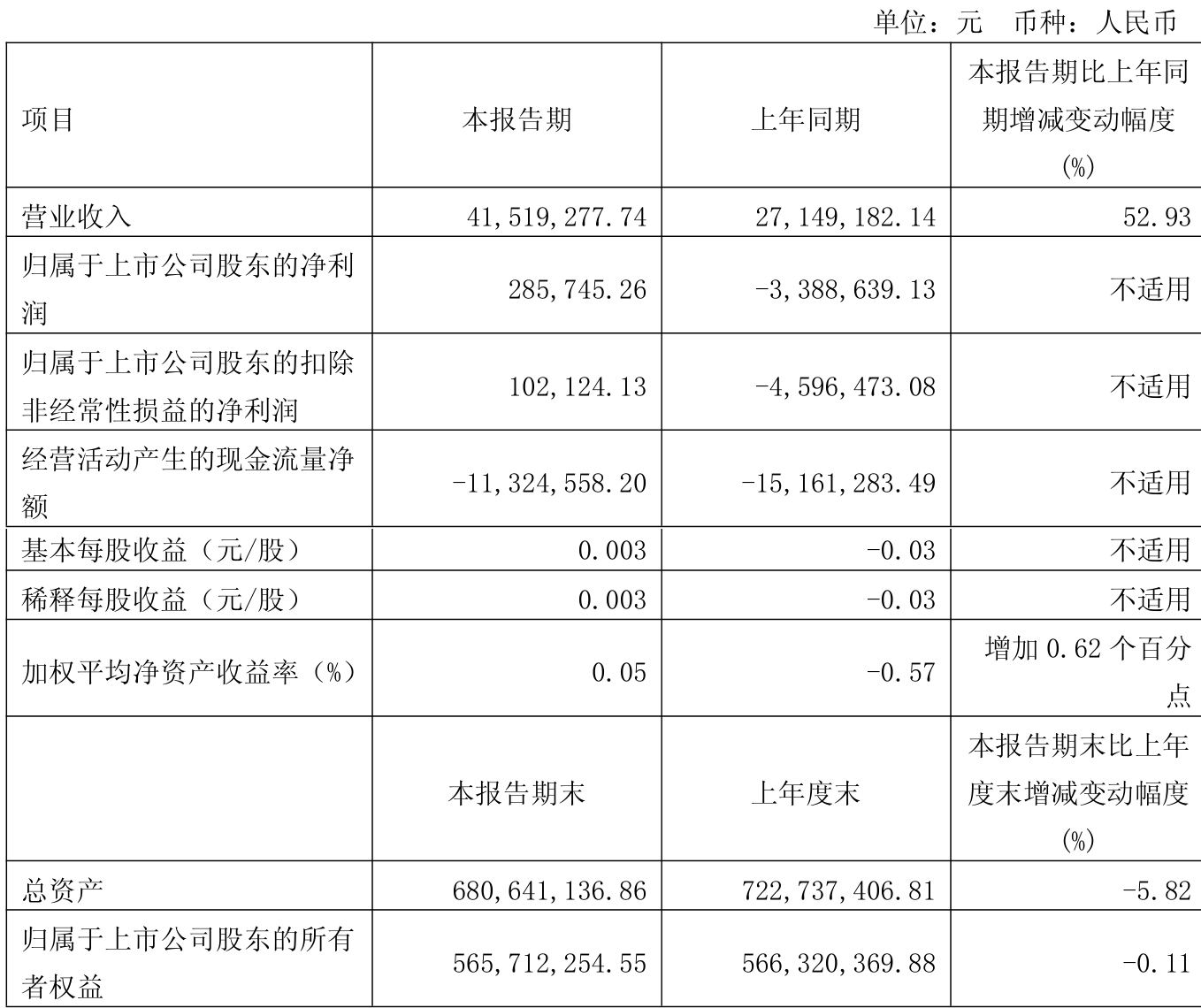 9月29日齐翔转2上涨1.14%，转股溢价率34.04%