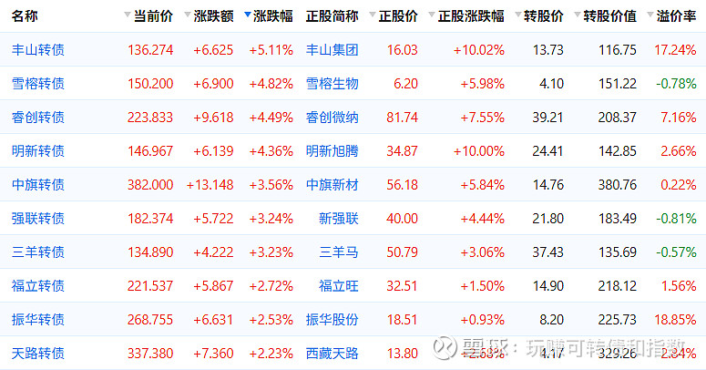 9月29日旺能转债上涨0.71%，转股溢价率11.24%