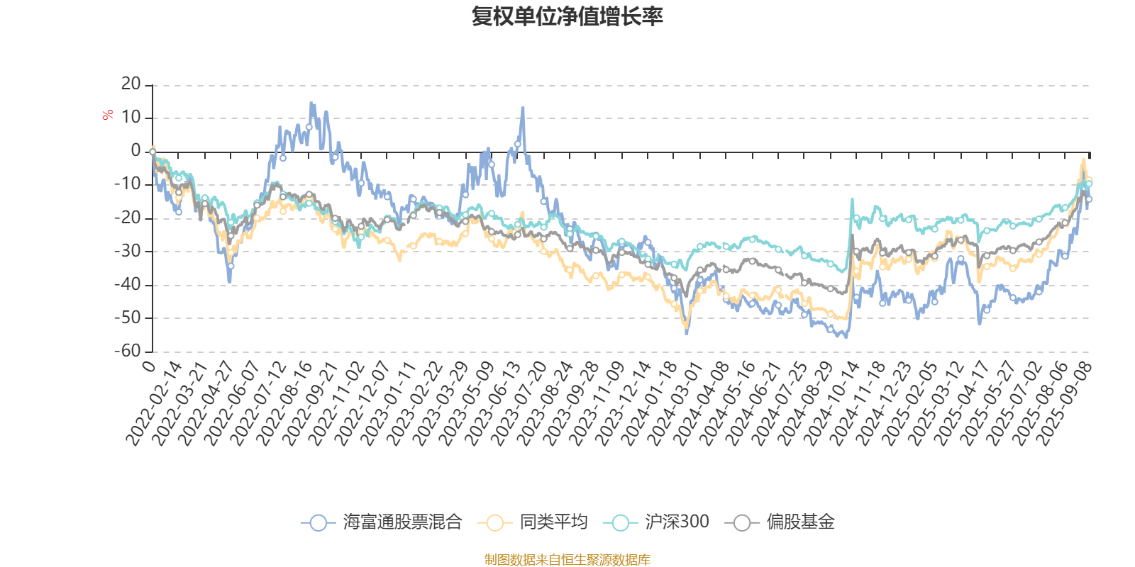 9月29日旺能转债上涨0.71%，转股溢价率11.24%
