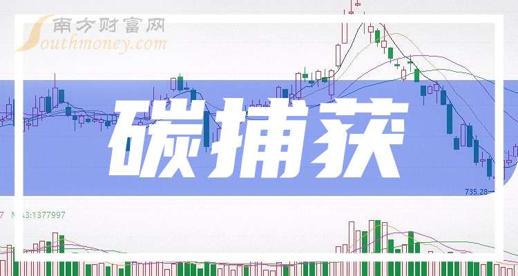 9月29日旺能转债上涨0.71%，转股溢价率11.24%