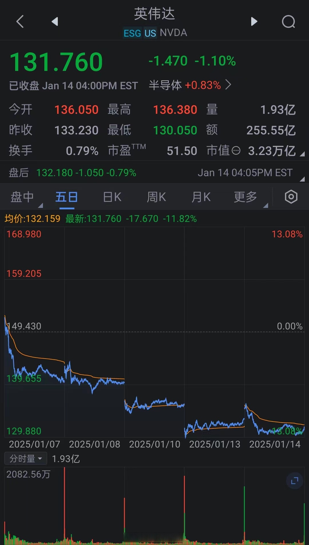 9月25日伟24转债上涨0.48%，转股溢价率27.57%