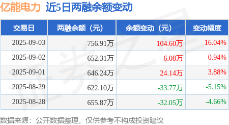 9月26日宏川转债下跌0.19%，转股溢价率104.6%