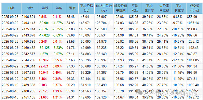 9月16日芯能转债下跌0.38%，转股溢价率66.24%