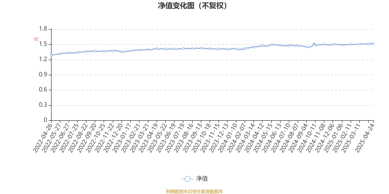 9月15日利柏转债下跌0.77%，转股溢价率50%