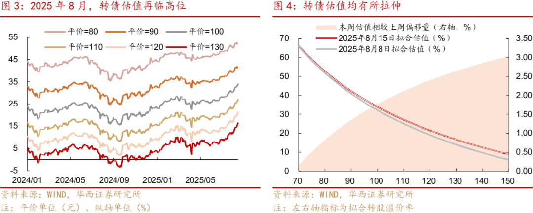 9月15日金田转债下跌1.42%，转股溢价率15.7%