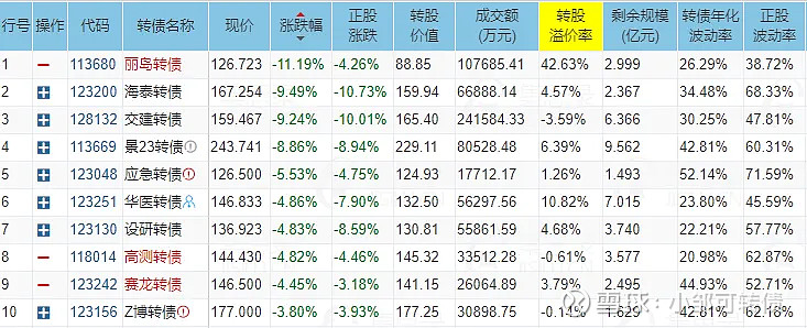 9月15日金田转债下跌1.42%，转股溢价率15.7%