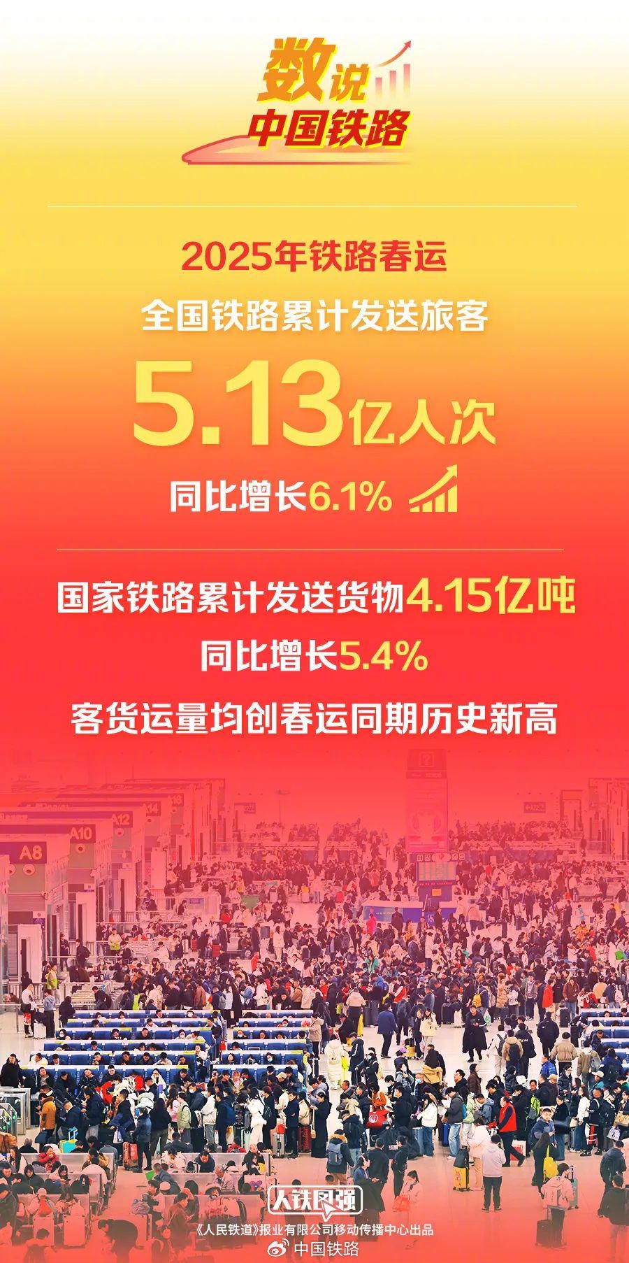 超2300万人次 国庆中秋假期首日全国铁路旅客发送量创新高