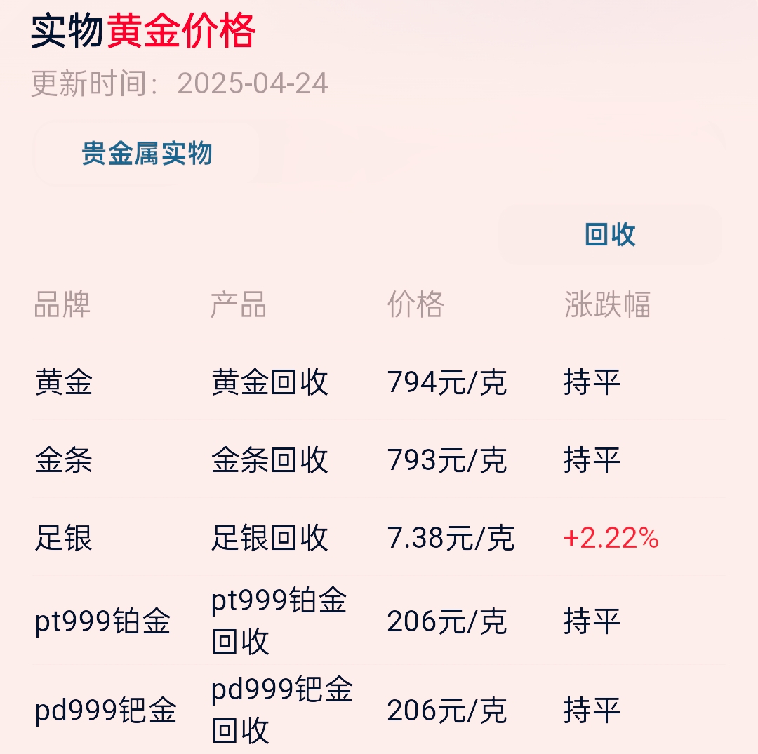 9月25日微芯转债上涨2.43%，转股溢价率22.16%