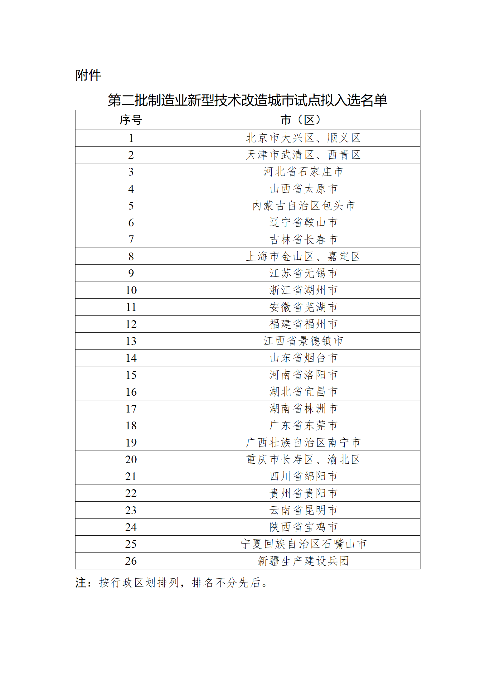首批制造业数字化转型促进中心建设主体名单公布