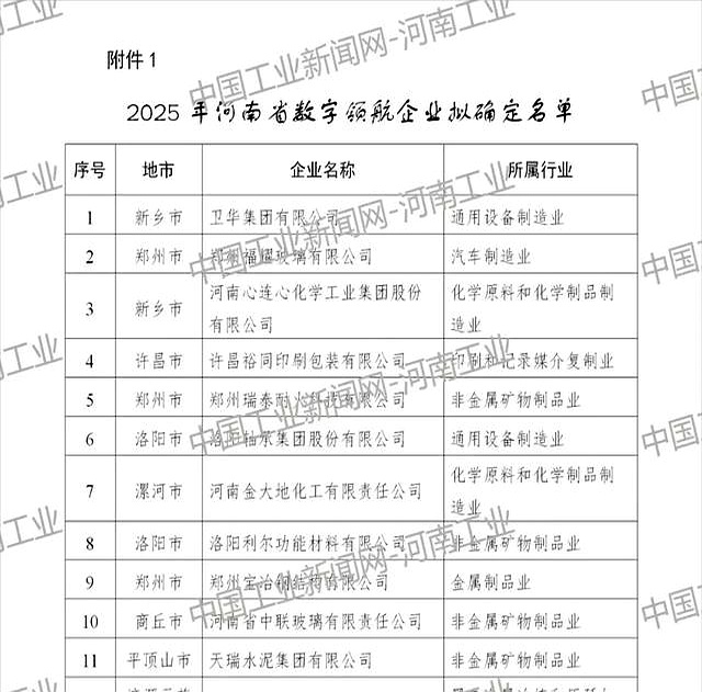 首批制造业数字化转型促进中心建设主体名单公布