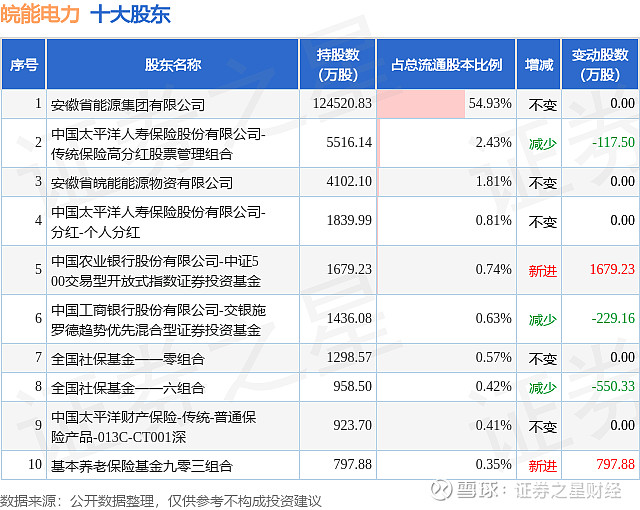 8月29日皖天转债下跌0.55%，转股溢价率6.33%