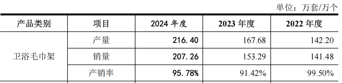 艾芬达创业板IPO“注册生效”，预计融资约6.65亿元