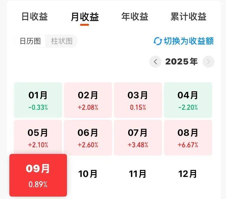 10月16日洪城转债下跌1.52%，转股溢价率8.76%