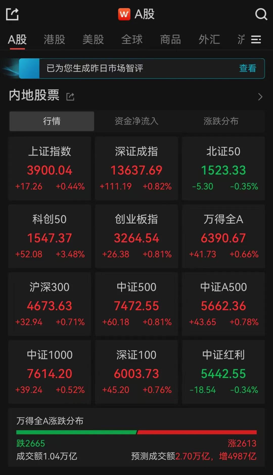 10月16日洪城转债下跌1.52%，转股溢价率8.76%