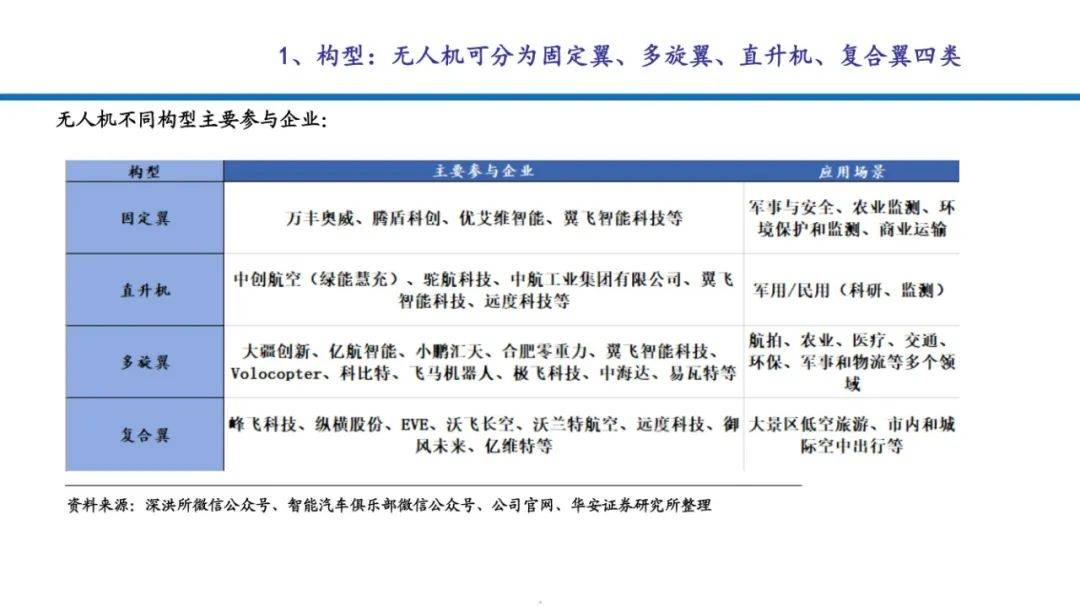 新职业：无人机群飞行“智囊团” 全国现存无人机相关企业超3.6万家