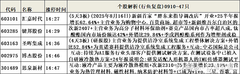 “宁王”突然爆发，创业板又新高，但固态电池概念冲高回落！原因找到了