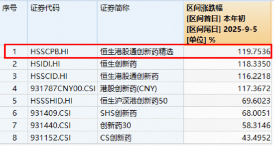 药捷安康股价波动引连锁反应：多只港股通创新药ETF受影响，基金公司紧急沟通指数公司