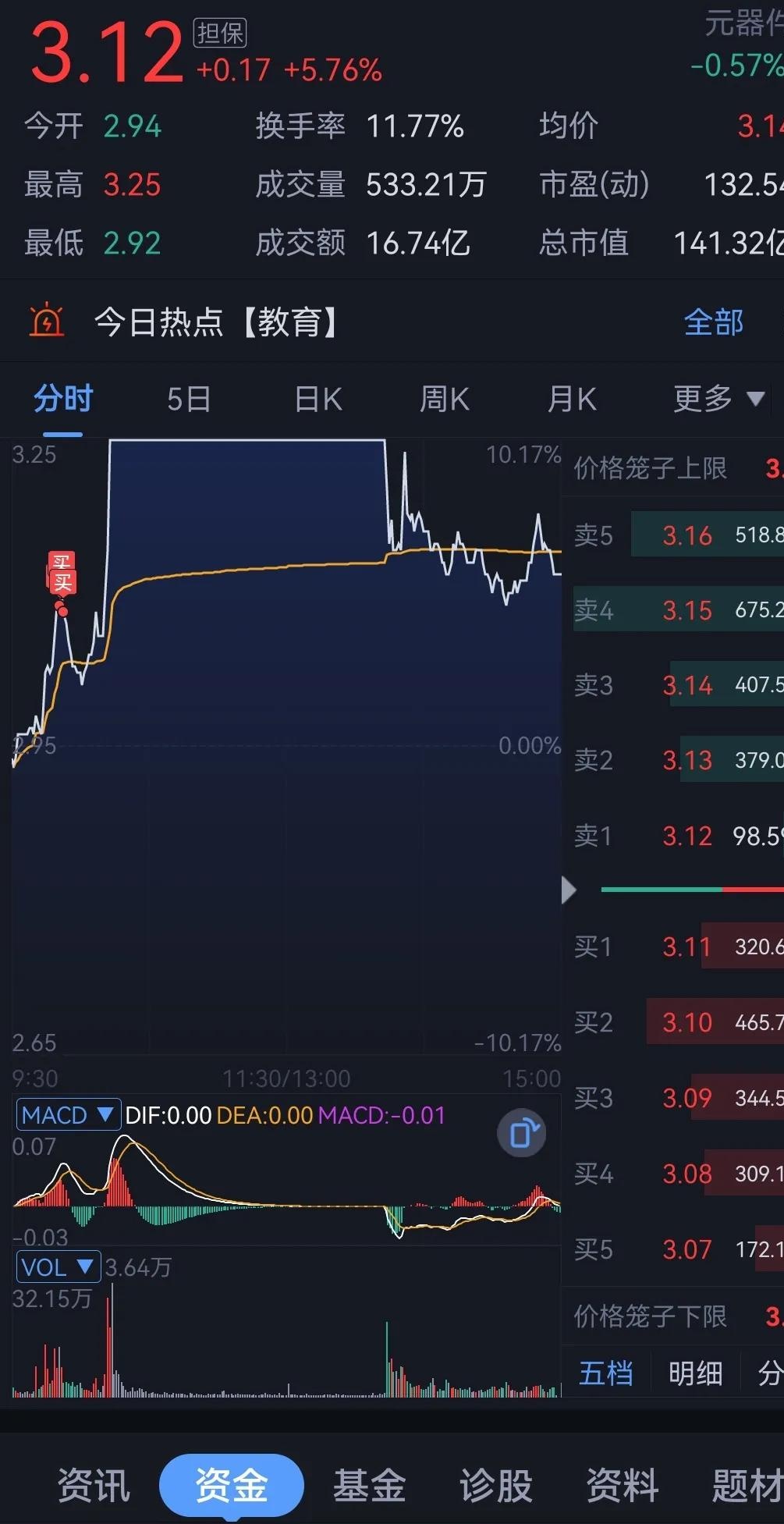 A股近期“最后一次洗盘”，很可能已经出现了
