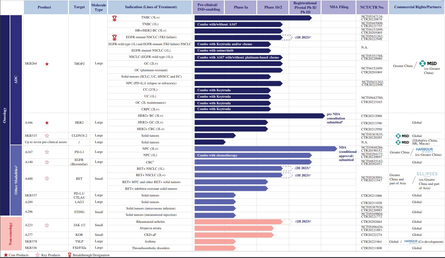 国产ADC龙头科伦博泰获得“卓越港股公司金牛奖”