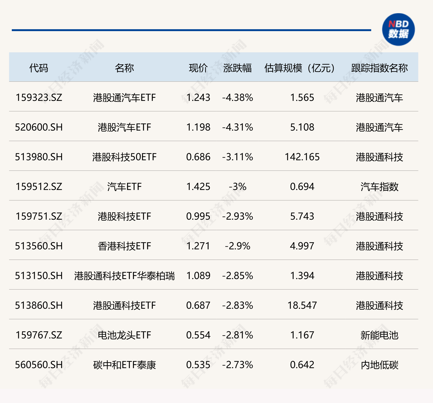 基民懵了！这个火爆的板块年内涨超37%，主力却借道ETF狂抛逾400亿元