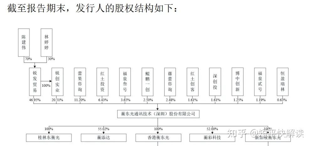 研发费用率不足1% 英氏控股IPO背后