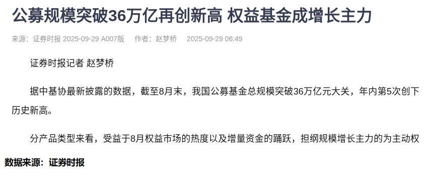 公募基金总规模首次突破36万亿元；机构大举增持主动权益基金丨天赐良基早参