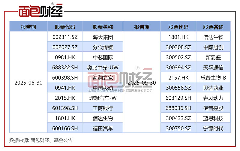 社保基金最新业绩披露：2024年投资收益率8.10%，成立以来累计收益近2万亿元