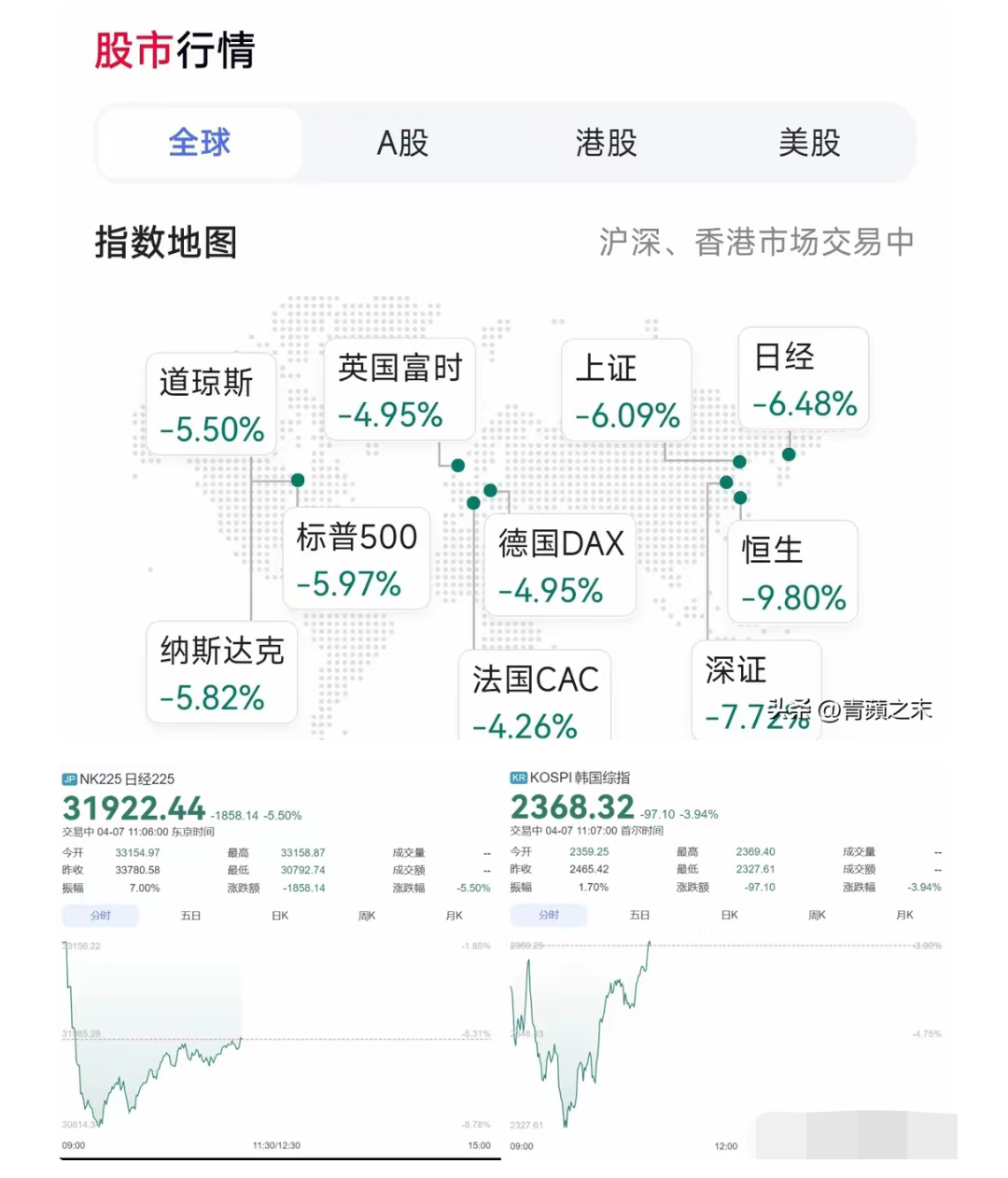 A股震荡回升，16只基金单日涨超5%，18只跌逾4%