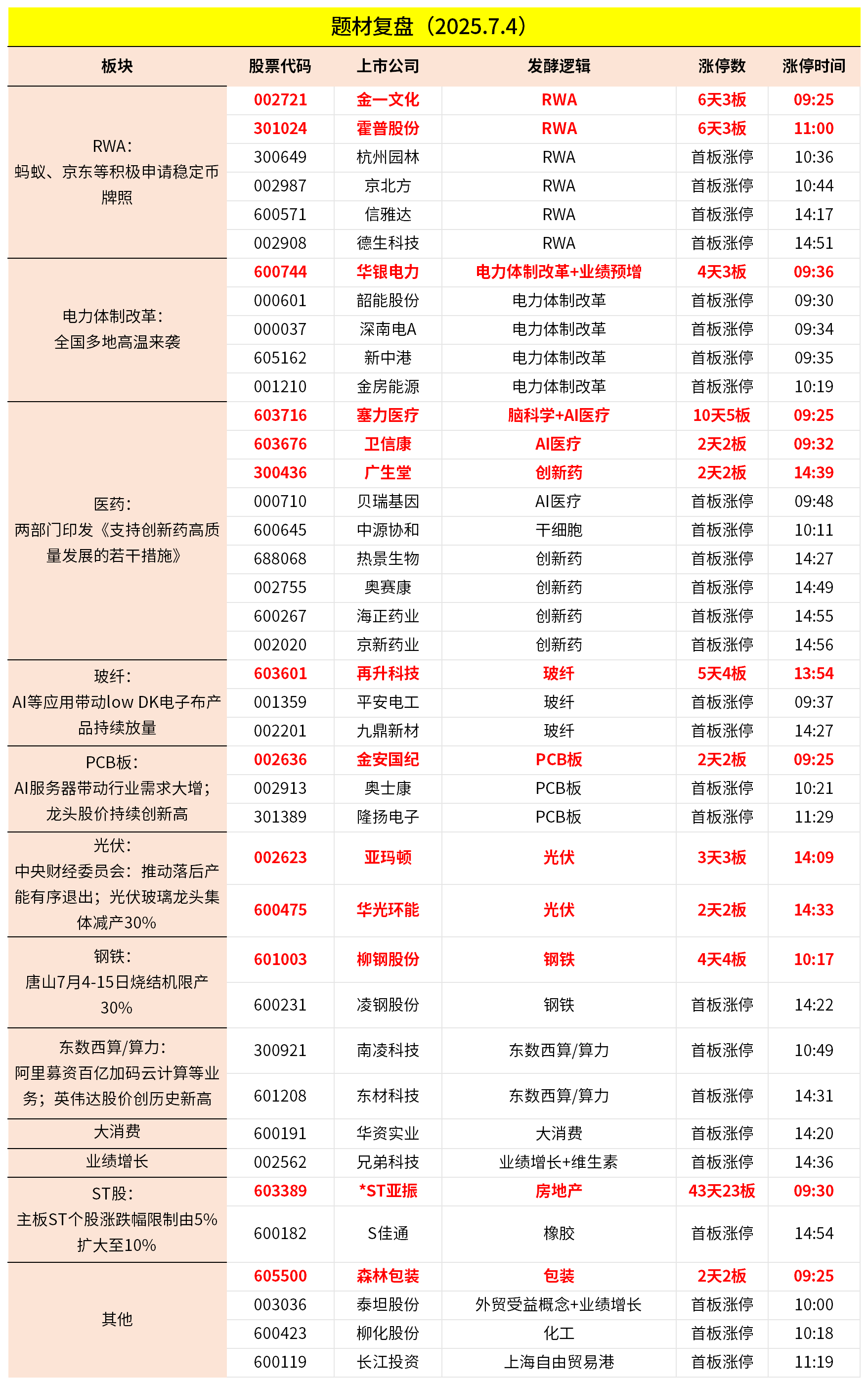 行业ETF风向标丨创新药ETF持续活跃，通信设备ETF半日涨幅达2.74%